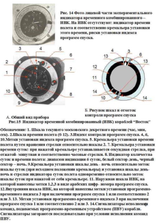 ИВК Восток